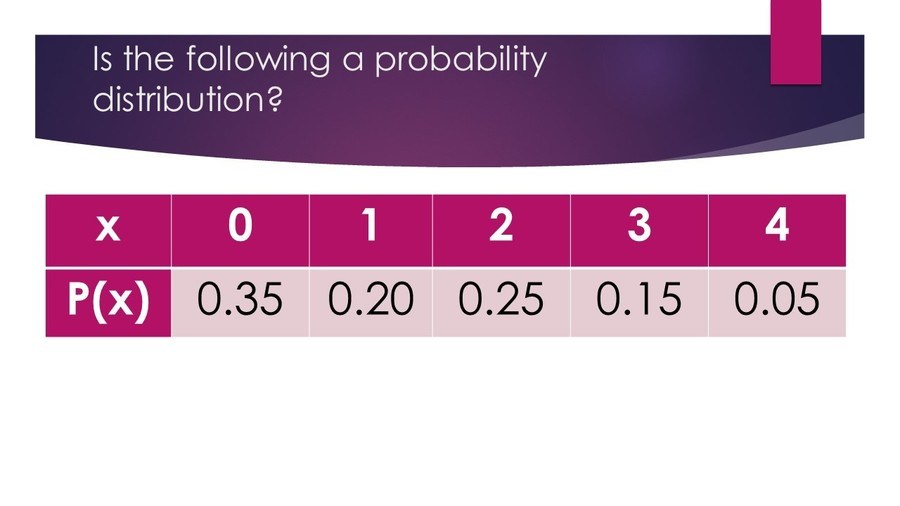 mt-4 sb-4-Random Discrete Probability Distributionimg_no 148.jpg